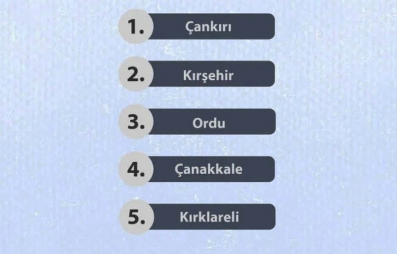 ÇANAKKALE AVRUPA’NIN HAVASI TEMİZ ENDER KENTLERİNDEN BİRİ OLDU