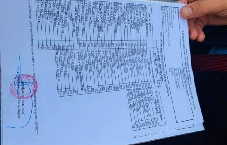 CHP' DE MAZBATA KRİZİ ÇÖZÜLDÜ